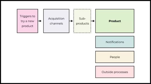 Customer Journey Map: From First Encounter to the “Aha Moment”